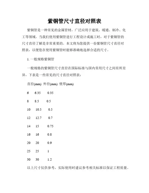紫铜管尺寸直径对照表