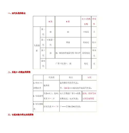 西药专业知识二 必背考点