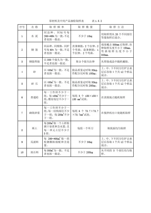 原材料及中间产品抽检取样表