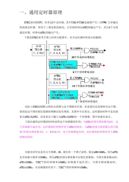 STM32通用定时器原理及应用