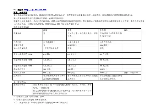 活动报名入口及要求