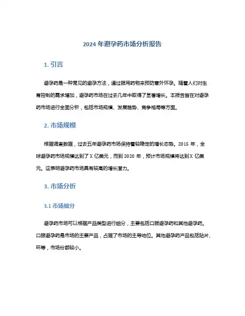 2024年避孕药市场分析报告
