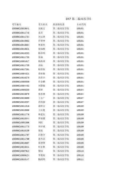 暨南大学第二临床医学院2019年内招硕士研究生拟录取名单