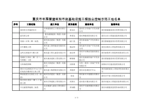 重庆市年房屋建筑和市政基础设施工程扬尘控制示范工地