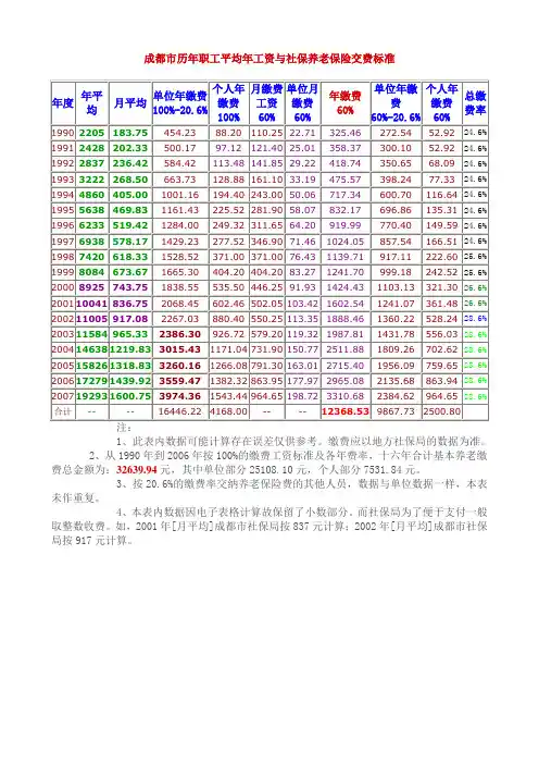 社保养老保险交费标准