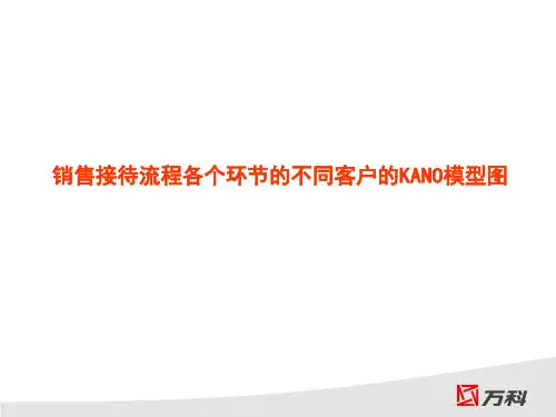 万科_销售接待流程各个环节的不同客户的KANO模型图_20P