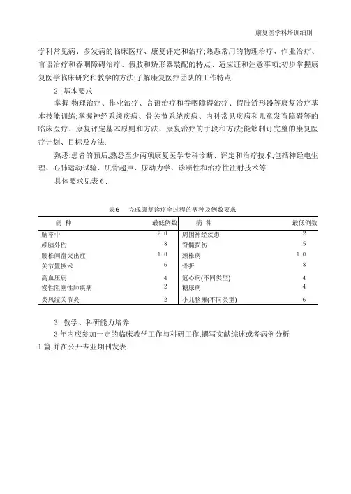 住院医师规范化培训内容与标准(试行)