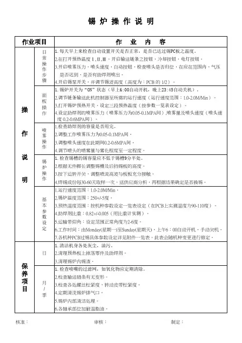 锡炉参数一览表