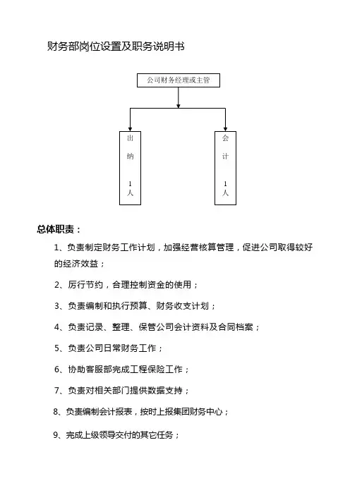 公司财务部岗位设置、职务说明