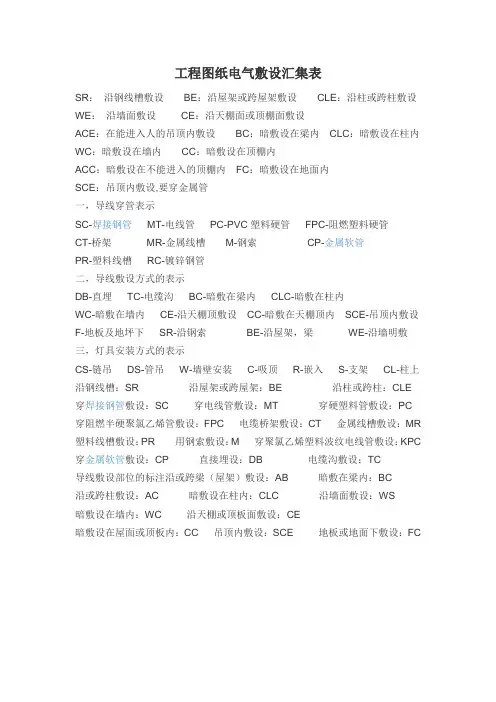 线管敷设方式