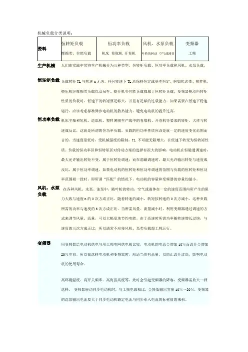 机械负载分类说明