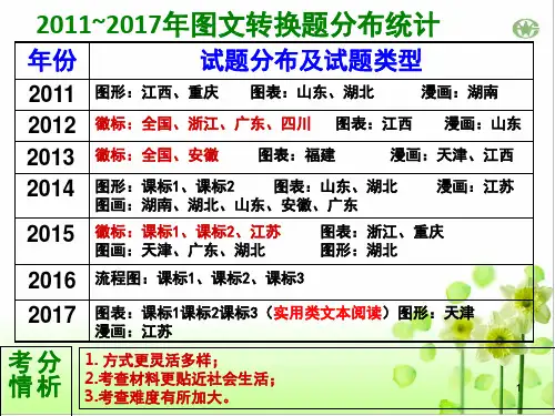 高考图文转换之徽标(课堂PPT)
