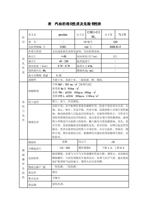 汽油的理化性质及危险特性表