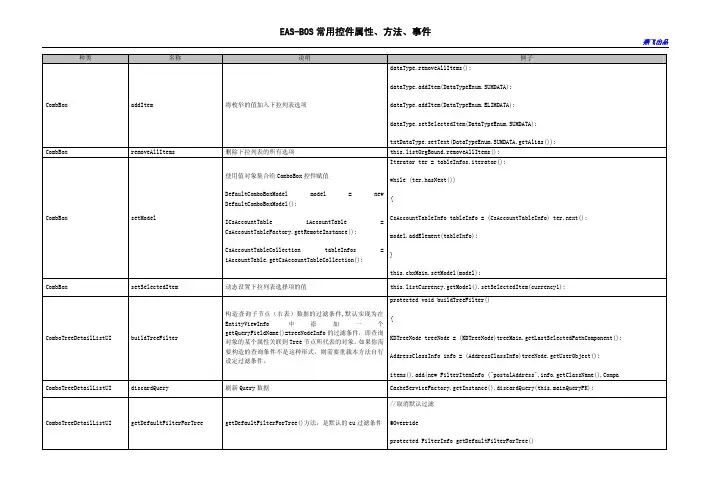 金蝶EAS-BOS常用控件属性、方法、事件.pdf