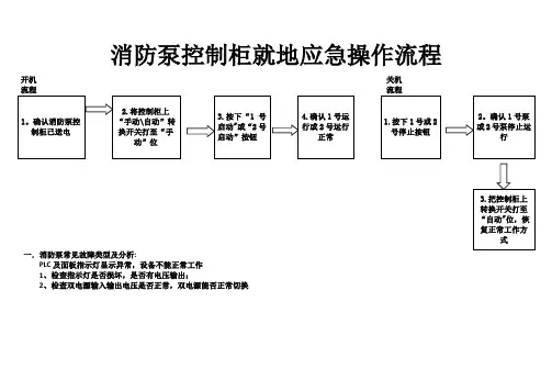 消防泵控制柜操作流程