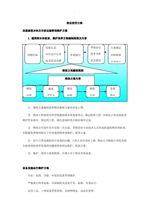 物业服务方案学习课件