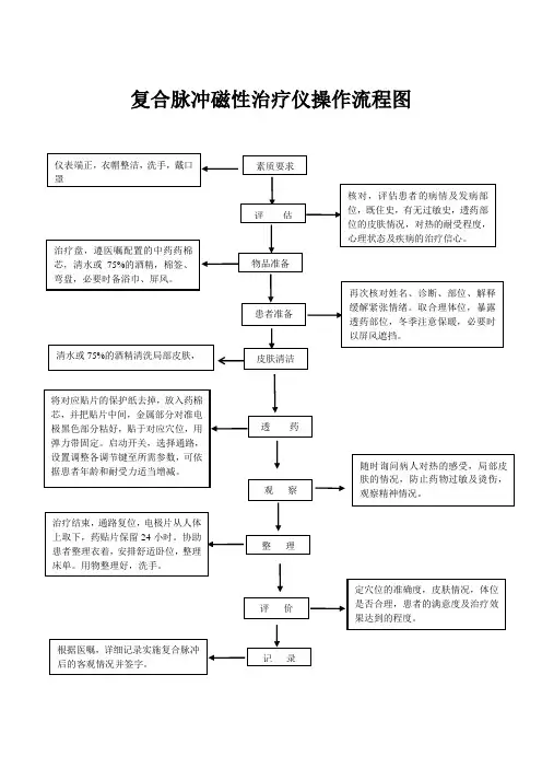 复合脉冲治疗仪操作流程图