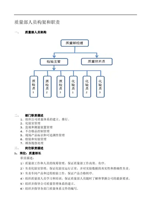 质量部人员构架和职责
