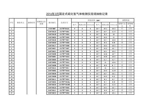 2016.3有毒可燃气体报警器抽检记录