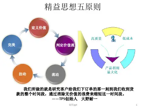 精益思想五原则