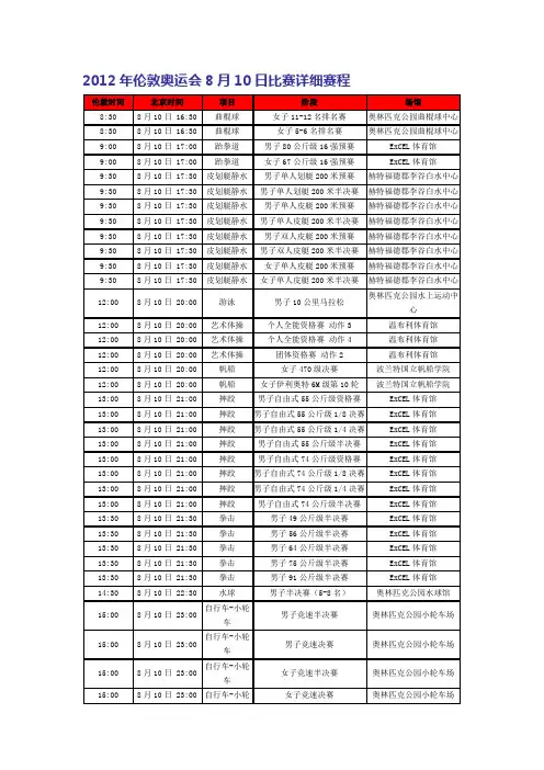 伦敦奥运会8月10日比赛单日赛程及北京时间对照