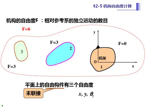 机械原理 课件 §2-5 机构自由度计算