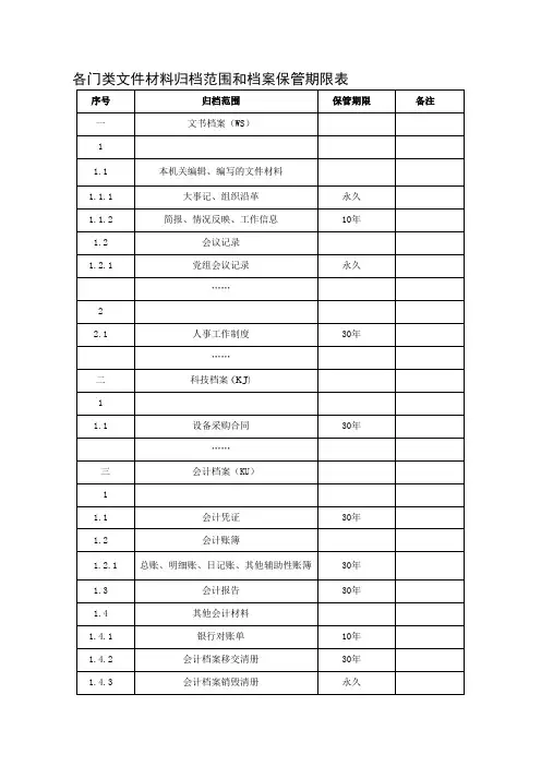 文件材料归档范围和档案保管期限表(样例)