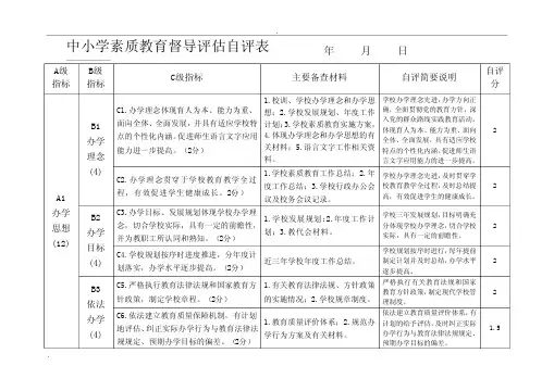 中小学素质教育督导评估自评表