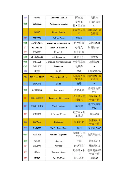 PES经典球员名字对照表.doc