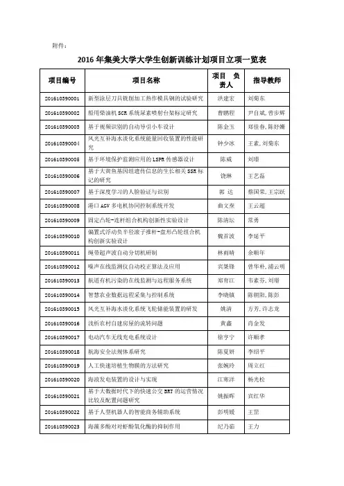 2016年集美大学大学生创新训练计划项目立项一览表