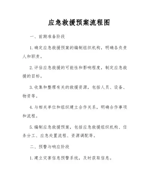 应急救援预案流程图