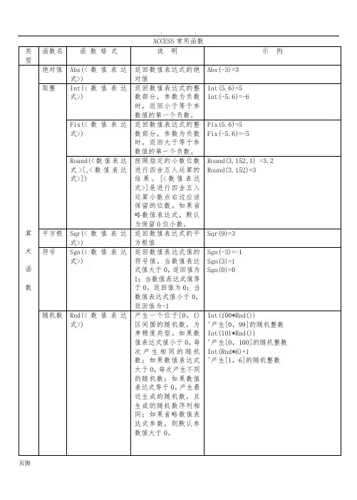 access常用函数