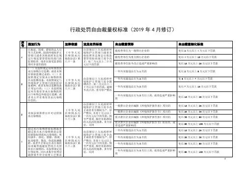 行政处罚自由裁量权标准(2019年4月修订)