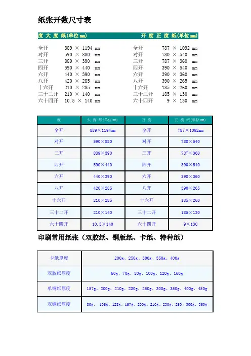 纸张开数尺寸表
