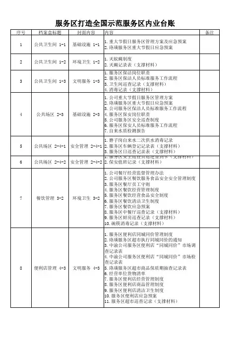 服务区打造全国示范服务区内业台账