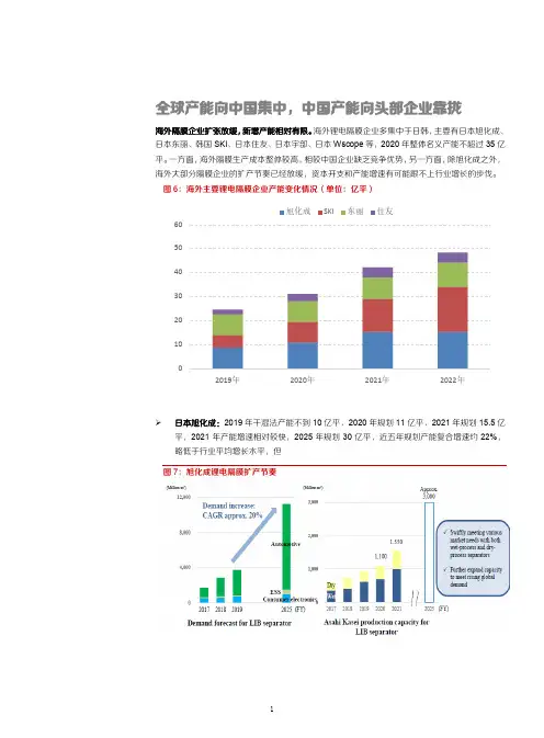 锂电隔膜行业企业产能变化情况及我国行业格局分析(2021年)