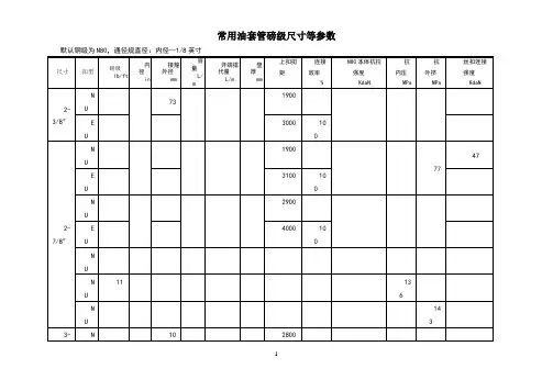 API油套管常用数据表