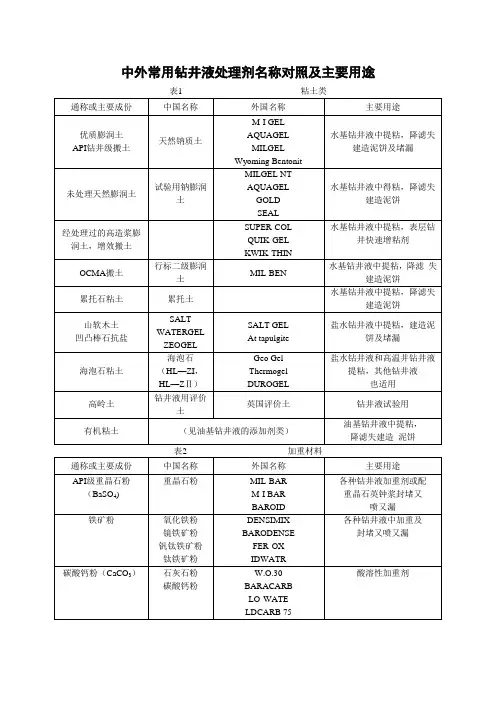 中外常用钻井液处理剂名称对照及主要用途教材