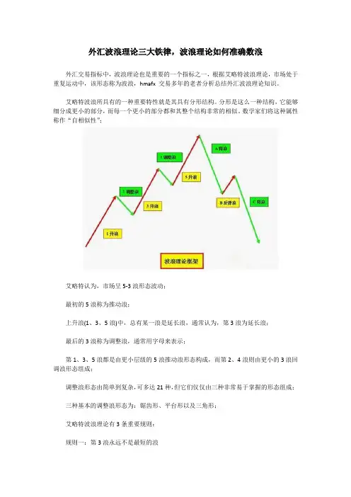 外汇波浪理论三大铁律,波浪理论如何准确数浪
