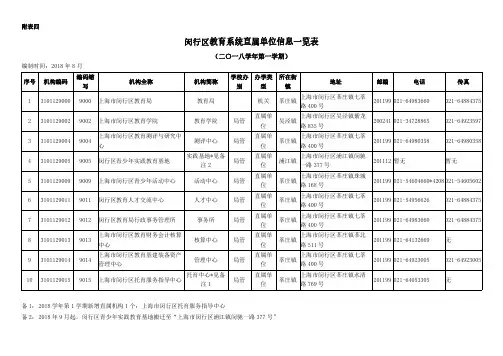 闵行区教育系统直属单位信息一览表