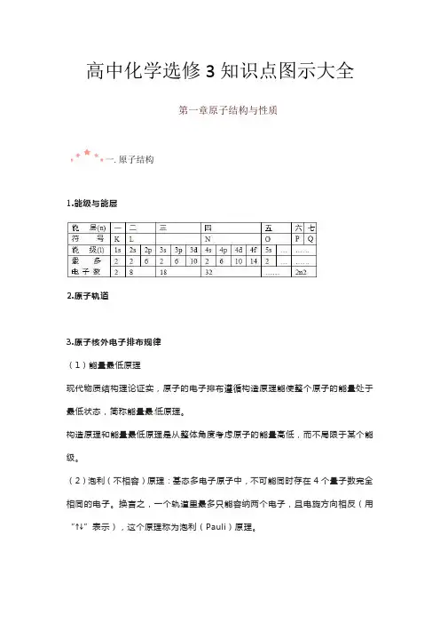 高中化学选修3知识点图示大全