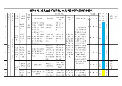 锅炉车间工作危害分析记录表JHA及风险等级识别评价分析表