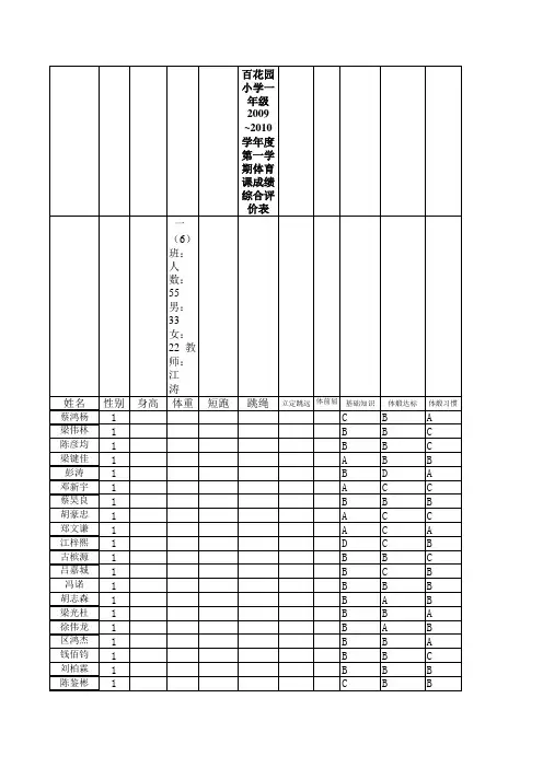 百花园小学一年级2008 ~2009 学年度第一学期体育课成绩综合评价表(1)