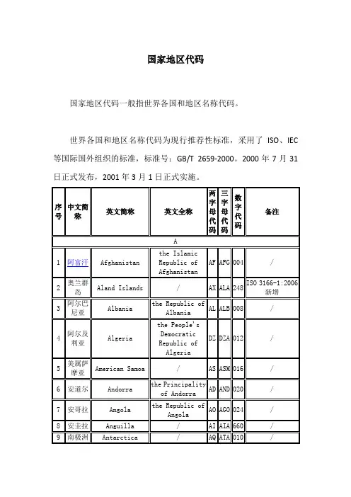 国家地区代码