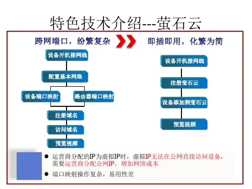 萤石云操作指南-新