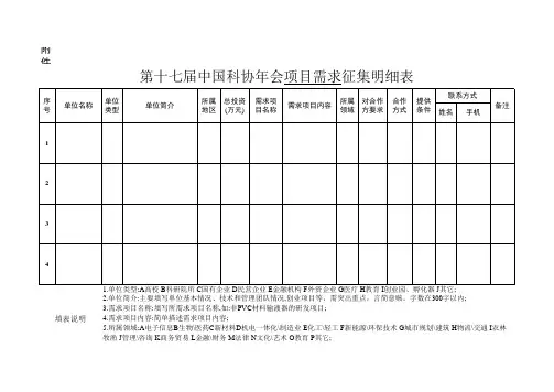 项目需求明细表