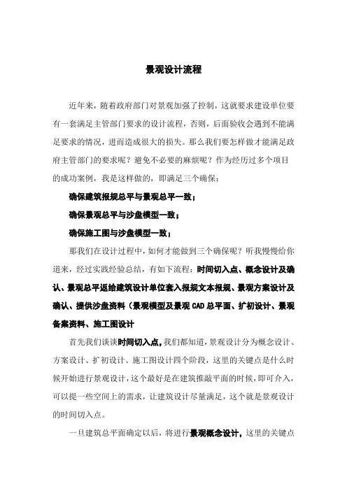 景观设计流程