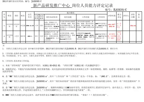 岗位人员能力评定记录(样表)