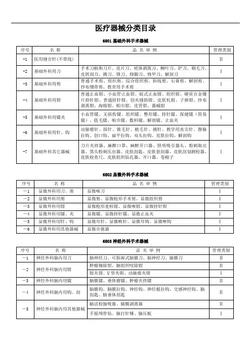 医疗器械分类目录