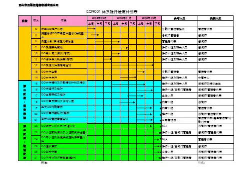 ISO9001  体系推行进度计划表